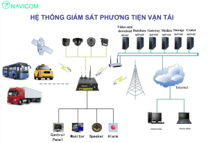 Quy Trình Gửi Xe Có Camera Theo Dõi