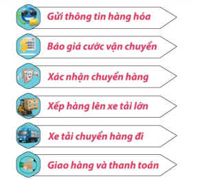 Báo Giá Gửi Xe Máy Từ Bắc Vào Nam