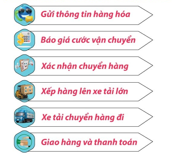 Báo Giá Gửi Xe Máy Từ Bắc Vào Nam
