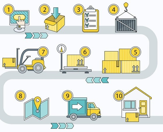 Lịch Trình Vận Chuyển Xe Máy Rõ Ràng, Minh Bạch