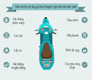 Quy Trình Kiểm Tra Xe Máy Trước Khi Vận Chuyển